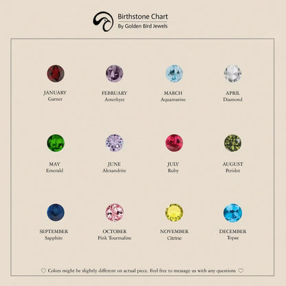 Image View Of Birth stone chart 
